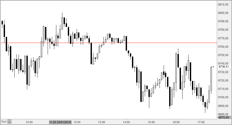 dax5
