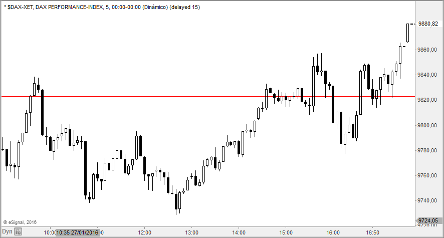 dax5