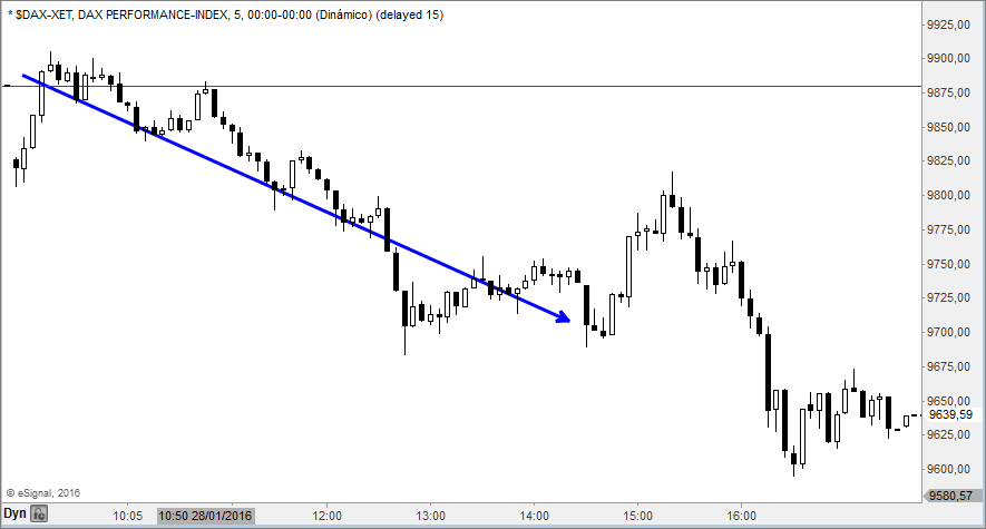 dax5