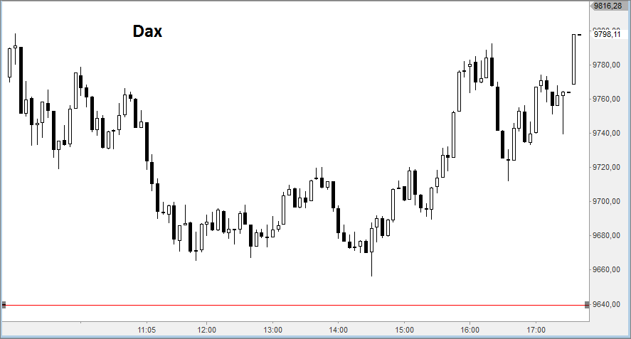 dax5