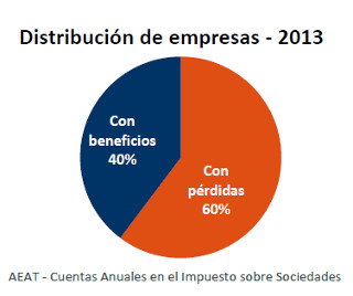 empresas_ceoe_2013