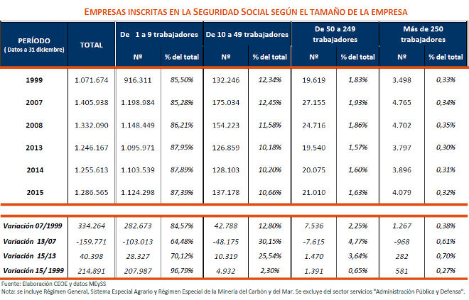 empresas_creadas_ss_ceoe