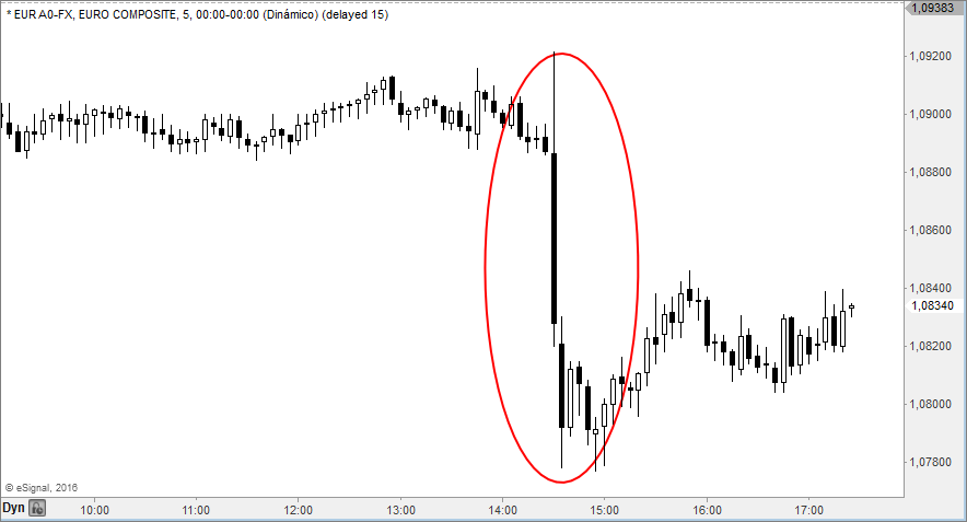 euro