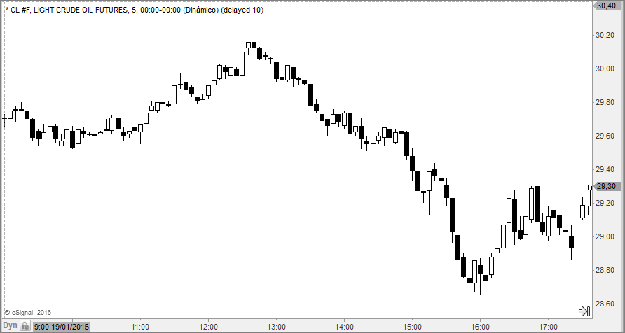 oil