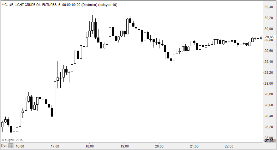 oil
