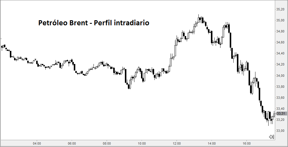 1brent