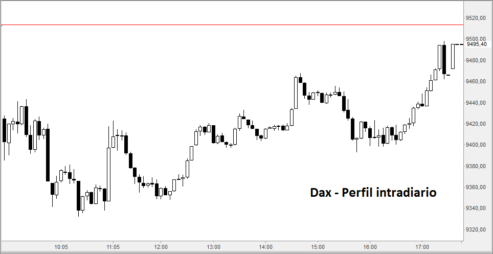 5dax5