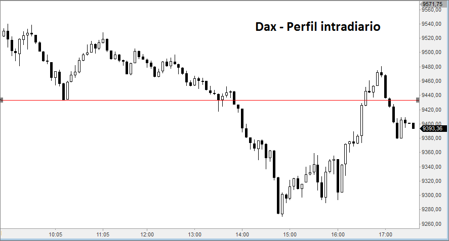 DAX5