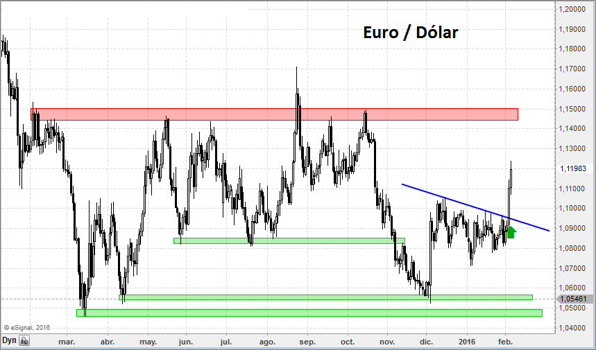 EURO