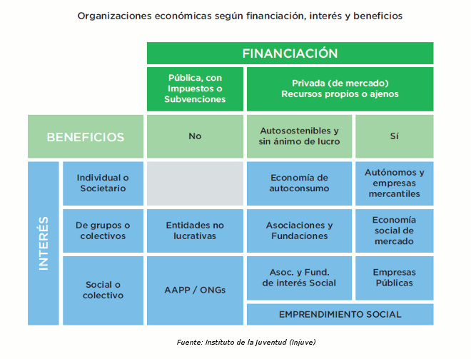 Injuve, Guía de recursos para jóvenes emprendedores.