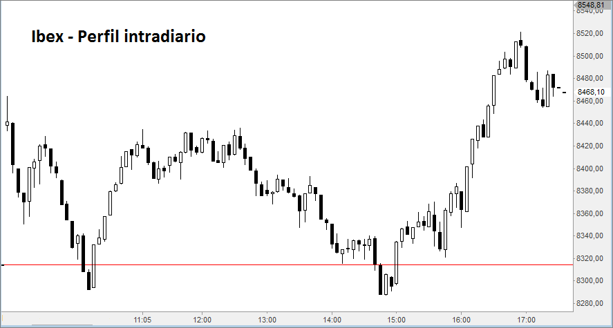 IBEX5