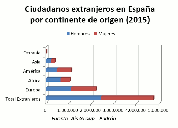 Inmigración_2008_2015