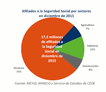 afiliados_servicios_ceoe