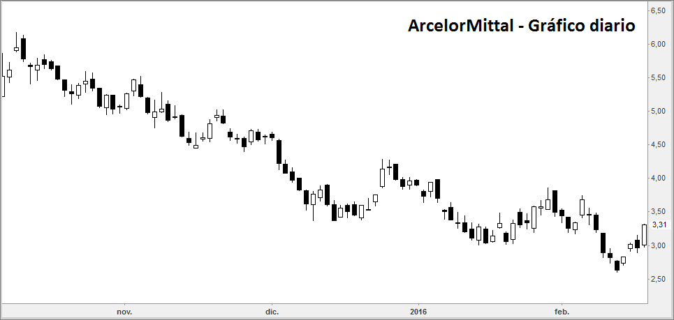 arcelor