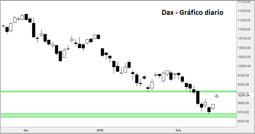 dax