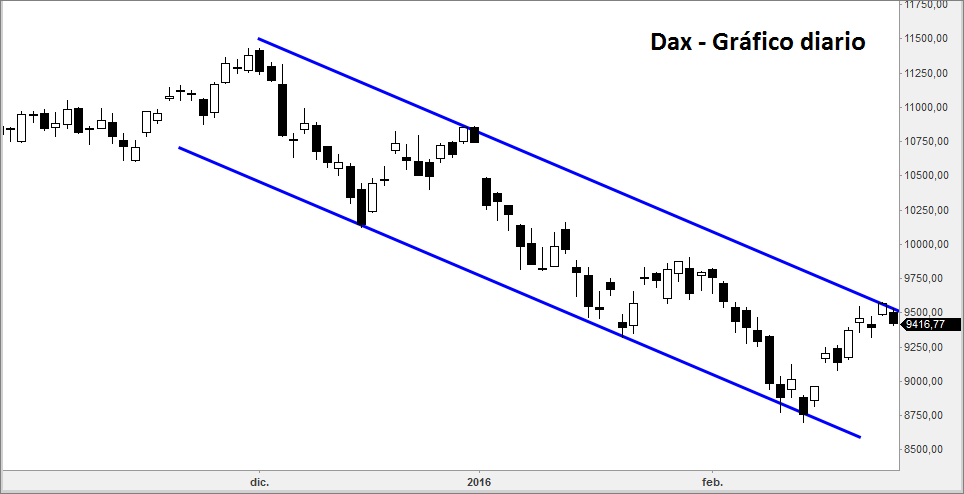 dax