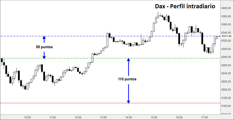 dax