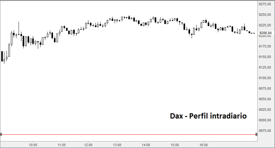 dax 5
