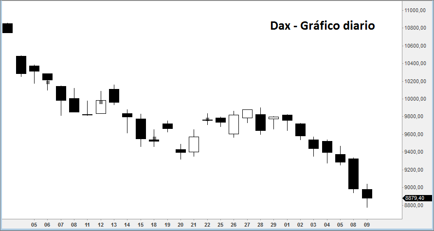 dax