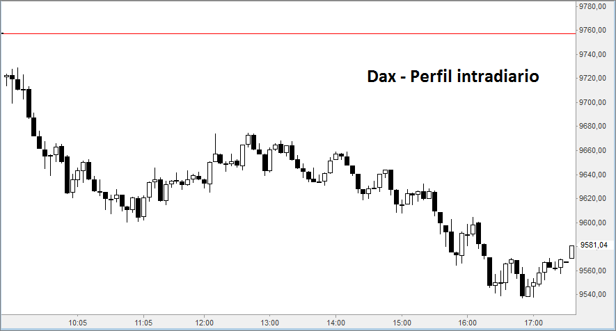dax5