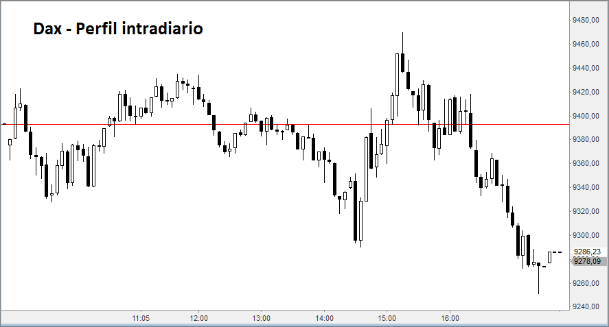 dax5
