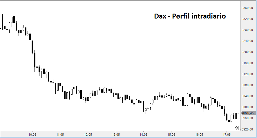 dax5
