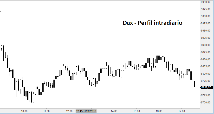 dax5