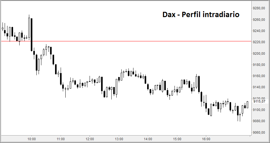 dax5