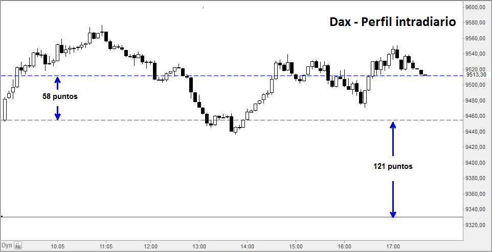 dax5