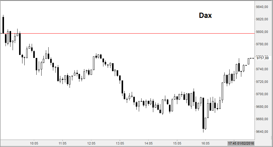 dax5