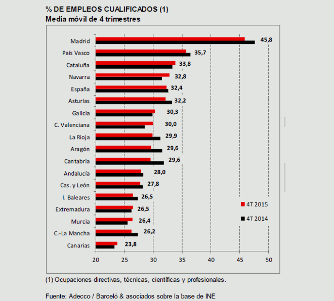 empleo_cualificado_adecco_diarioabierto