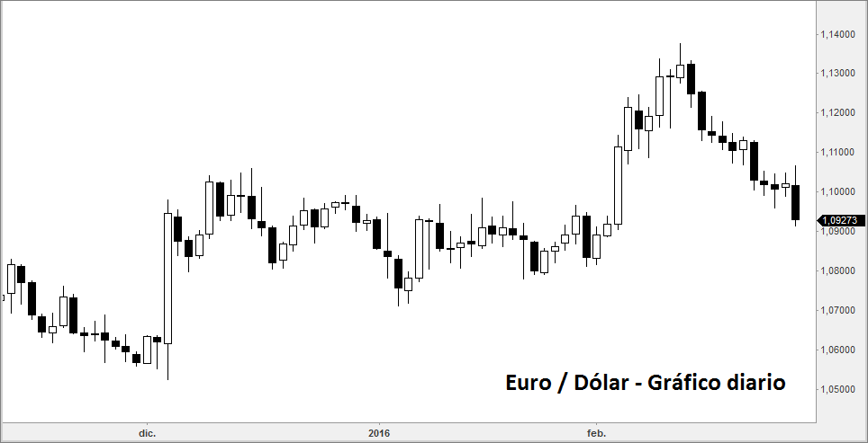 euro
