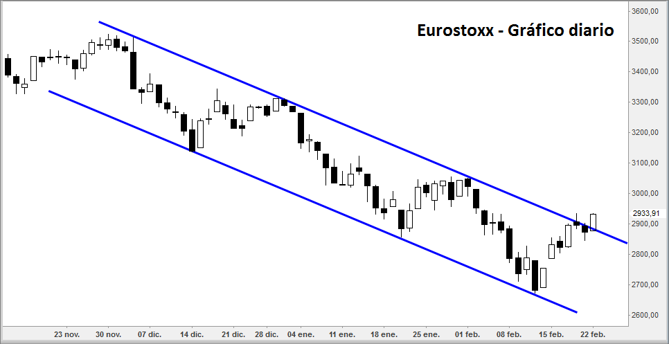 eurostoxx