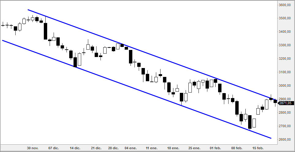 eurostoxx