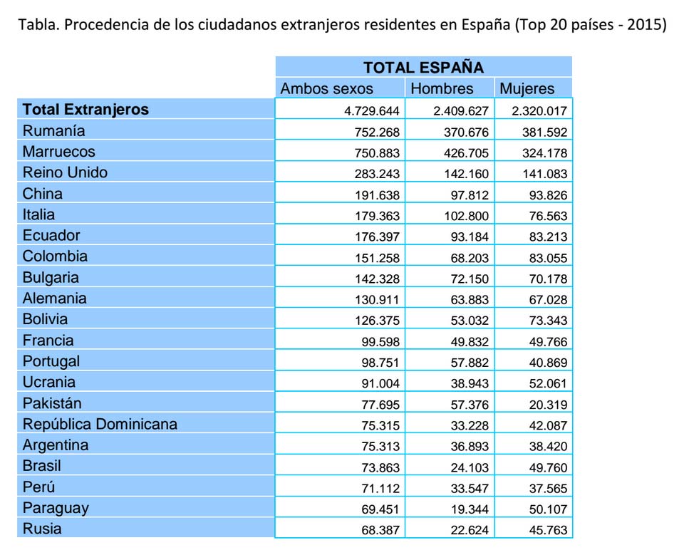 extranjeros