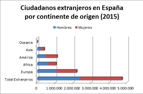 extranjeros