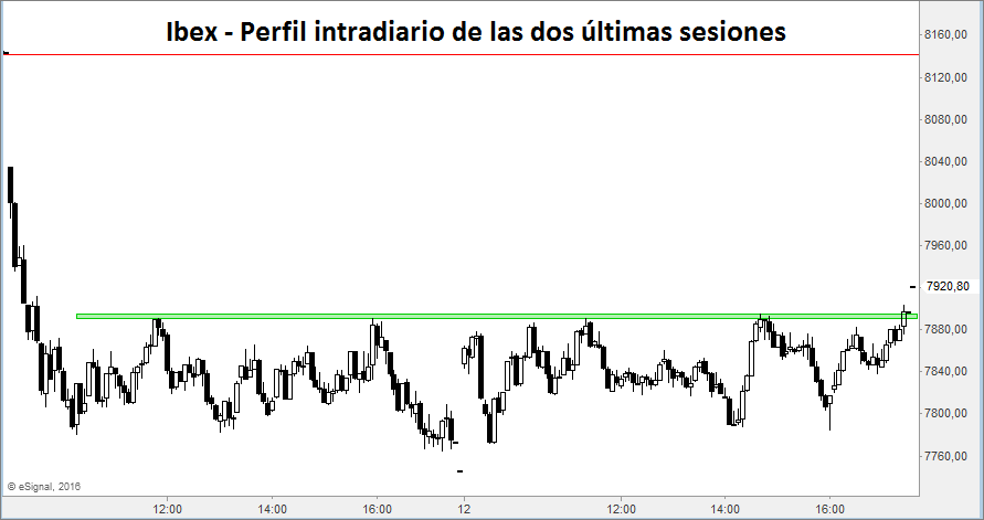 ibex25