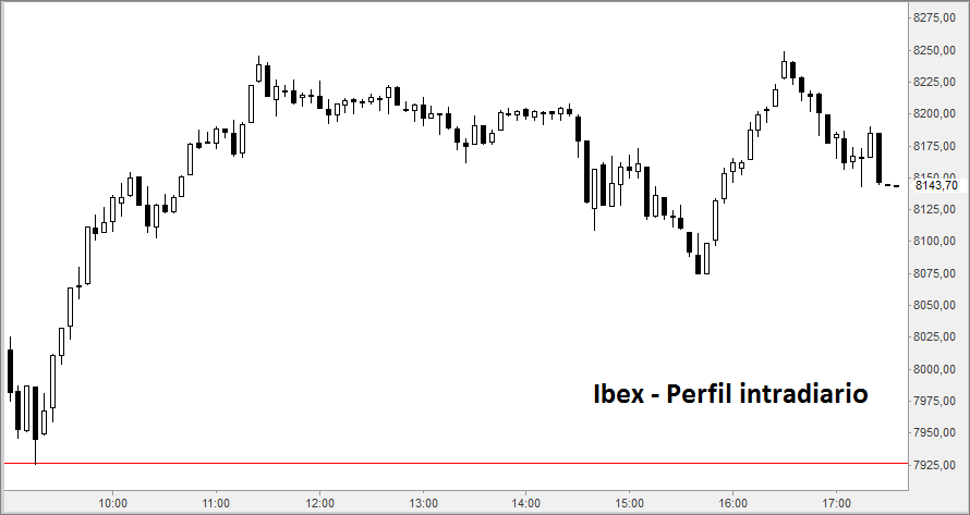 ibex5