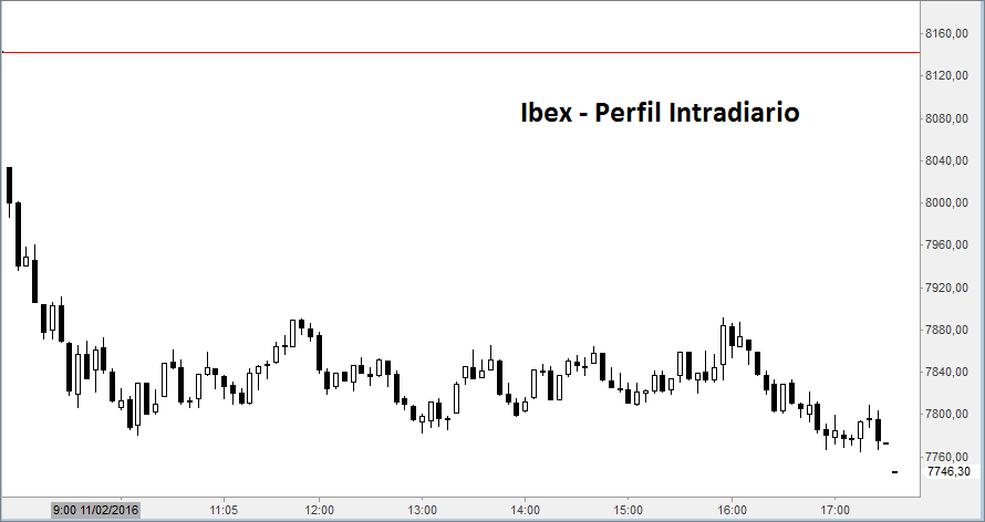 ibex5