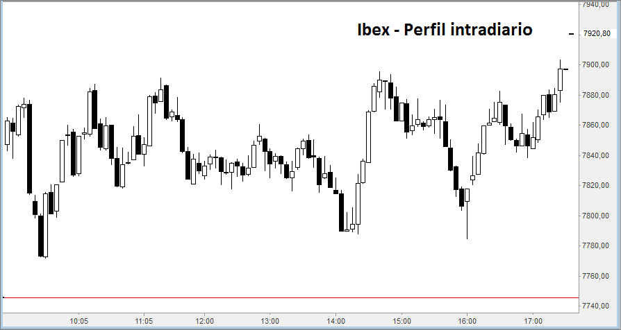 ibex5