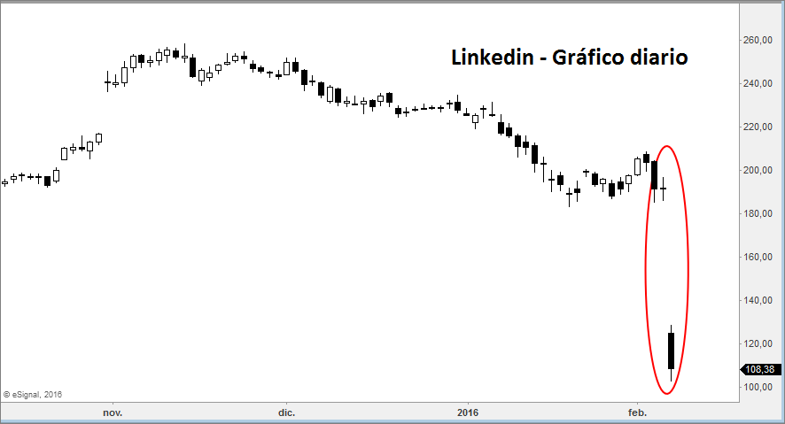 linkedin
