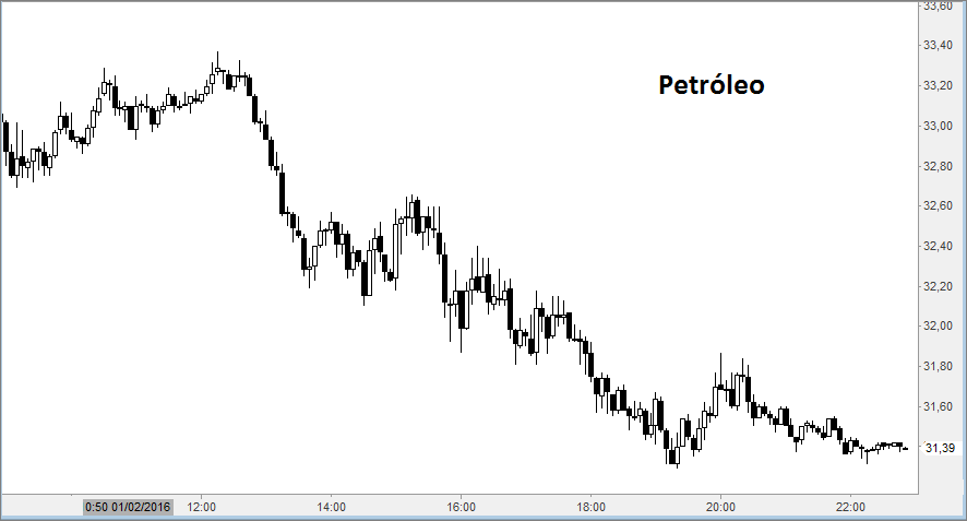 oil