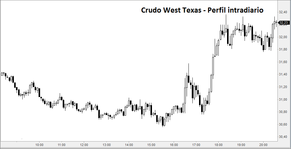 oil