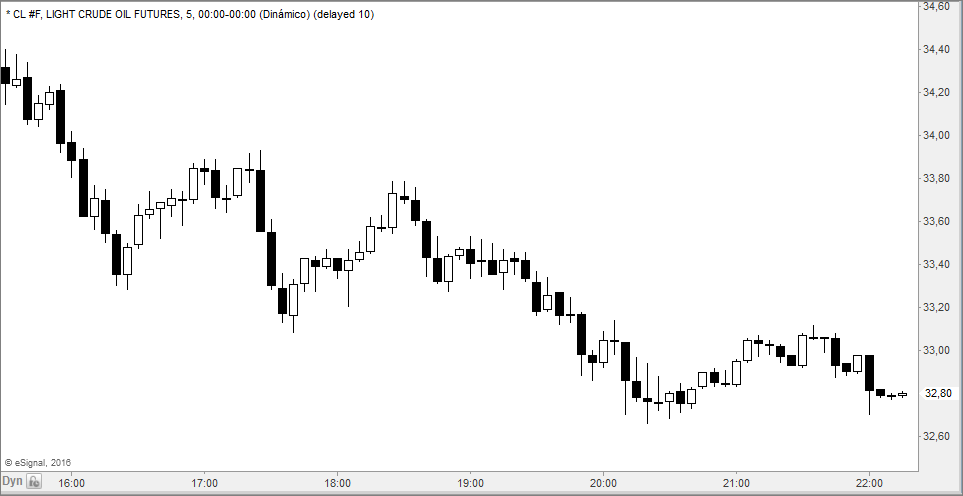 oil