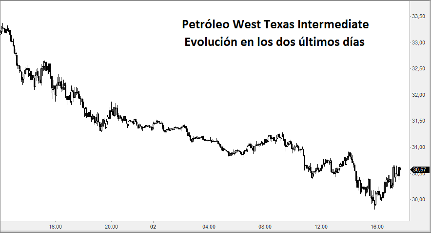 oil