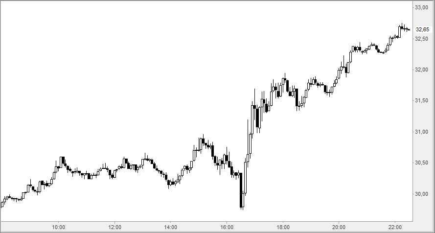 oil