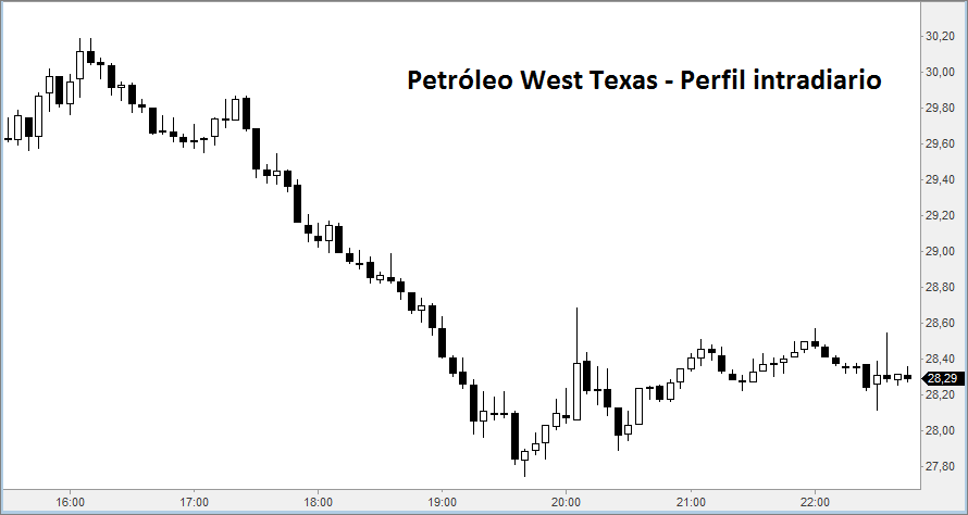 petroleo