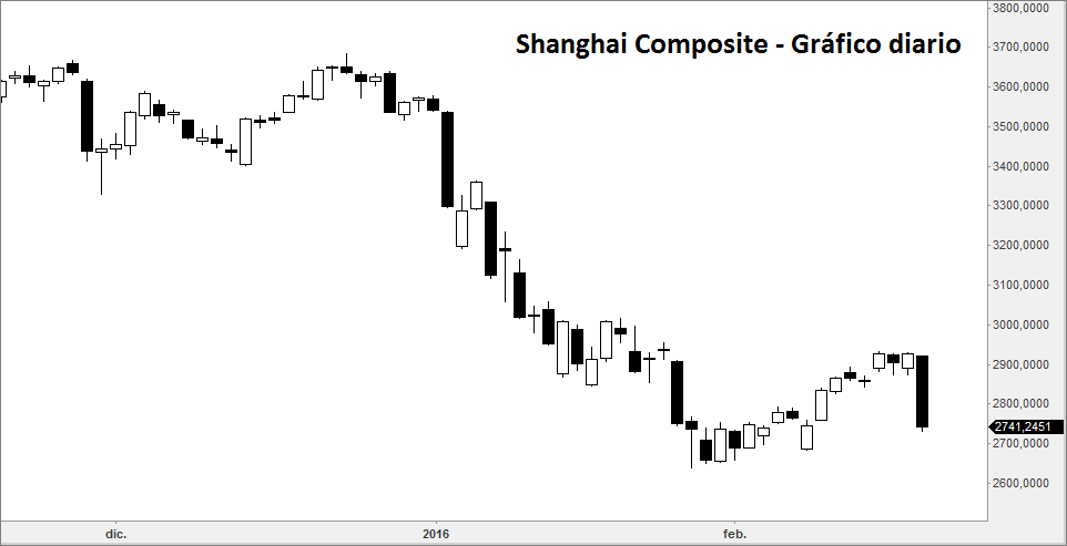 shanghai