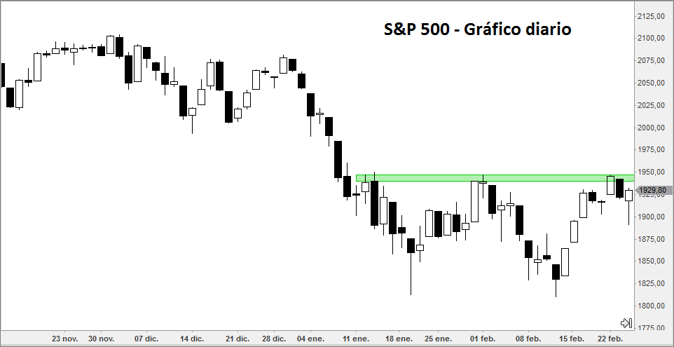 sp500