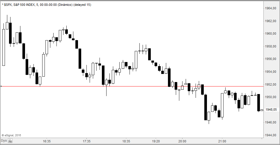 spx
